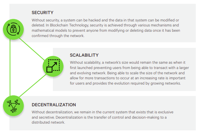 Blockchain