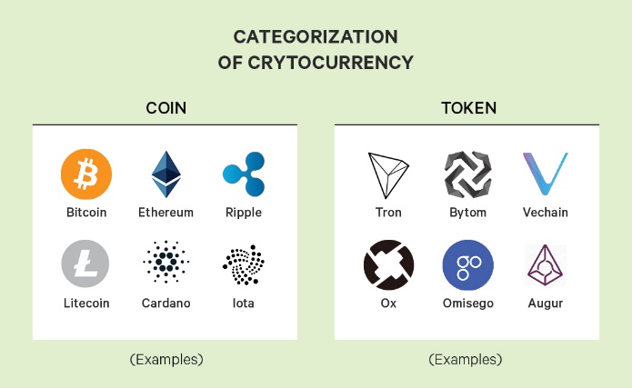 cryptocurrencies